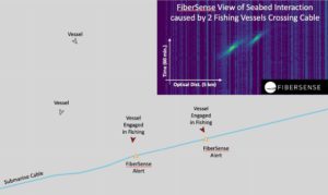 DigitalMarine 2.0 waterfall and map depiction